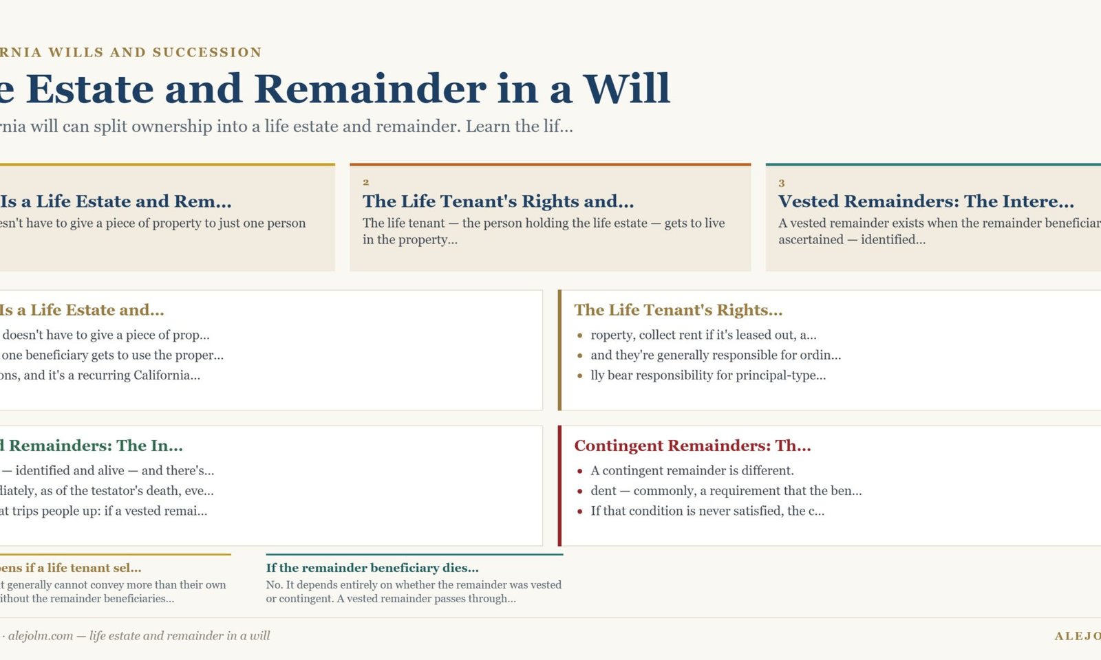 Diagram summarising life estate and remainder in a will under California and federal law