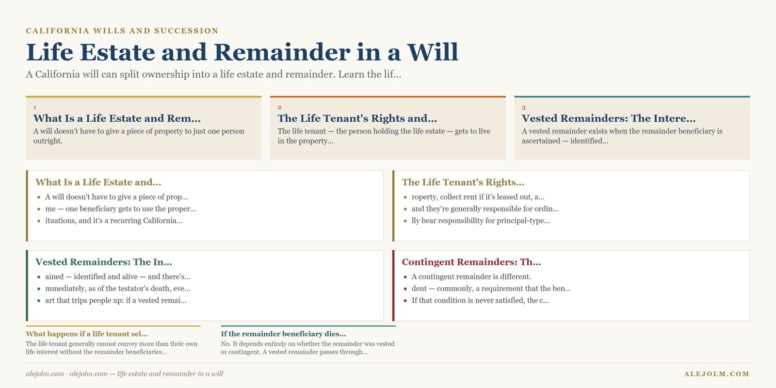 Diagram summarising life estate and remainder in a will under California and federal law