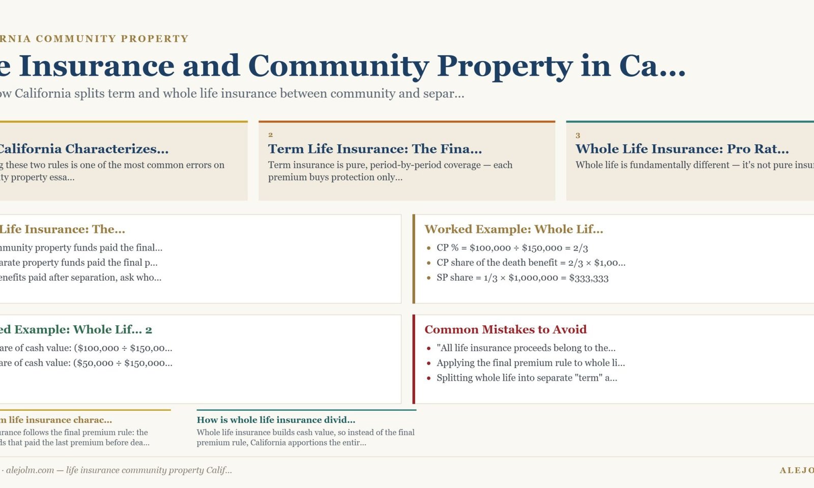 Diagram summarising life insurance community property California under California and federal law