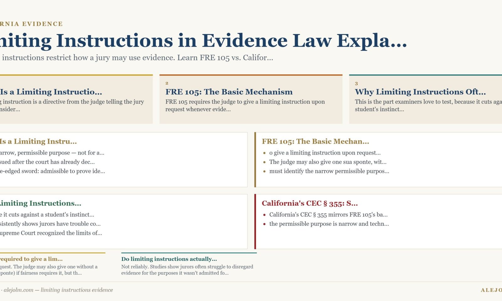 Diagram summarising limiting instructions evidence under California and federal law