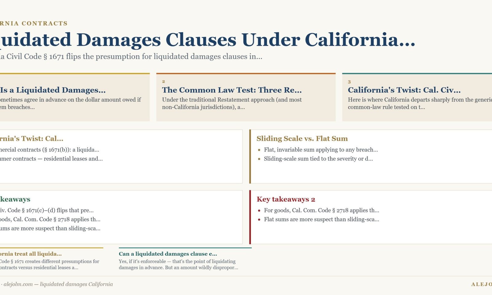 Diagram summarising liquidated damages California under California and federal law