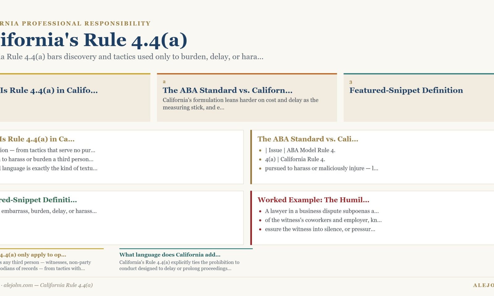 Diagram summarising California Rule 4.4(a) under California and federal law