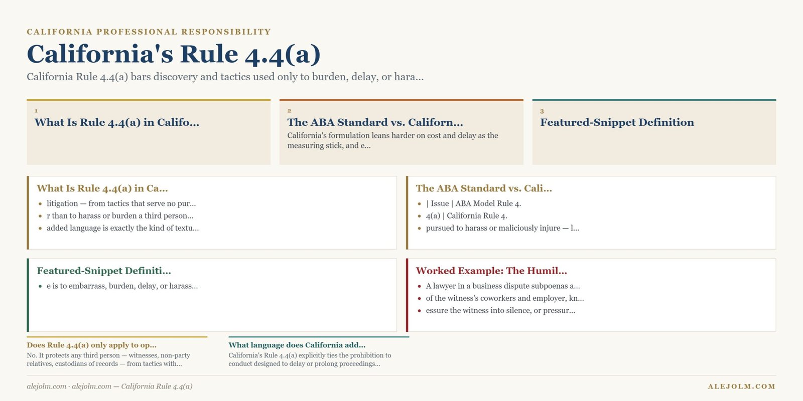 Diagram summarising California Rule 4.4(a) under California and federal law