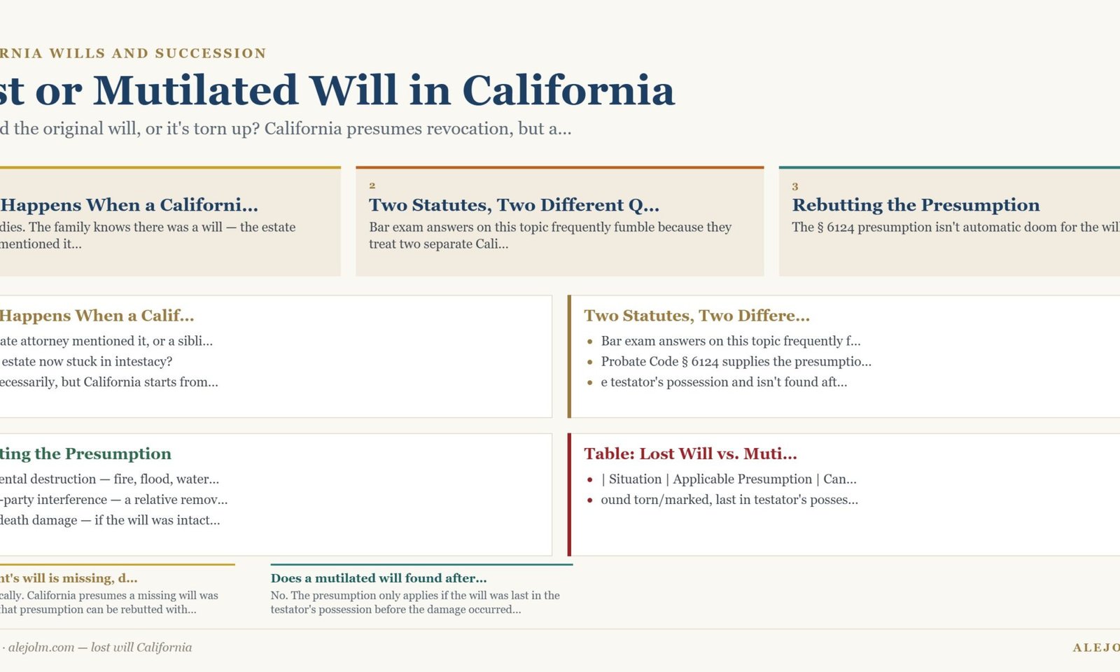 Diagram summarising lost will California under California and federal law