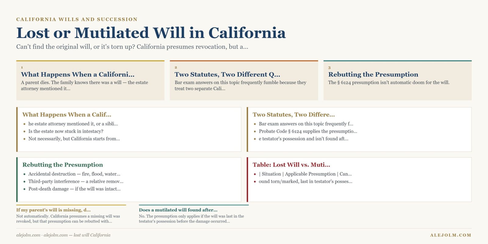 Diagram summarising lost will California under California and federal law