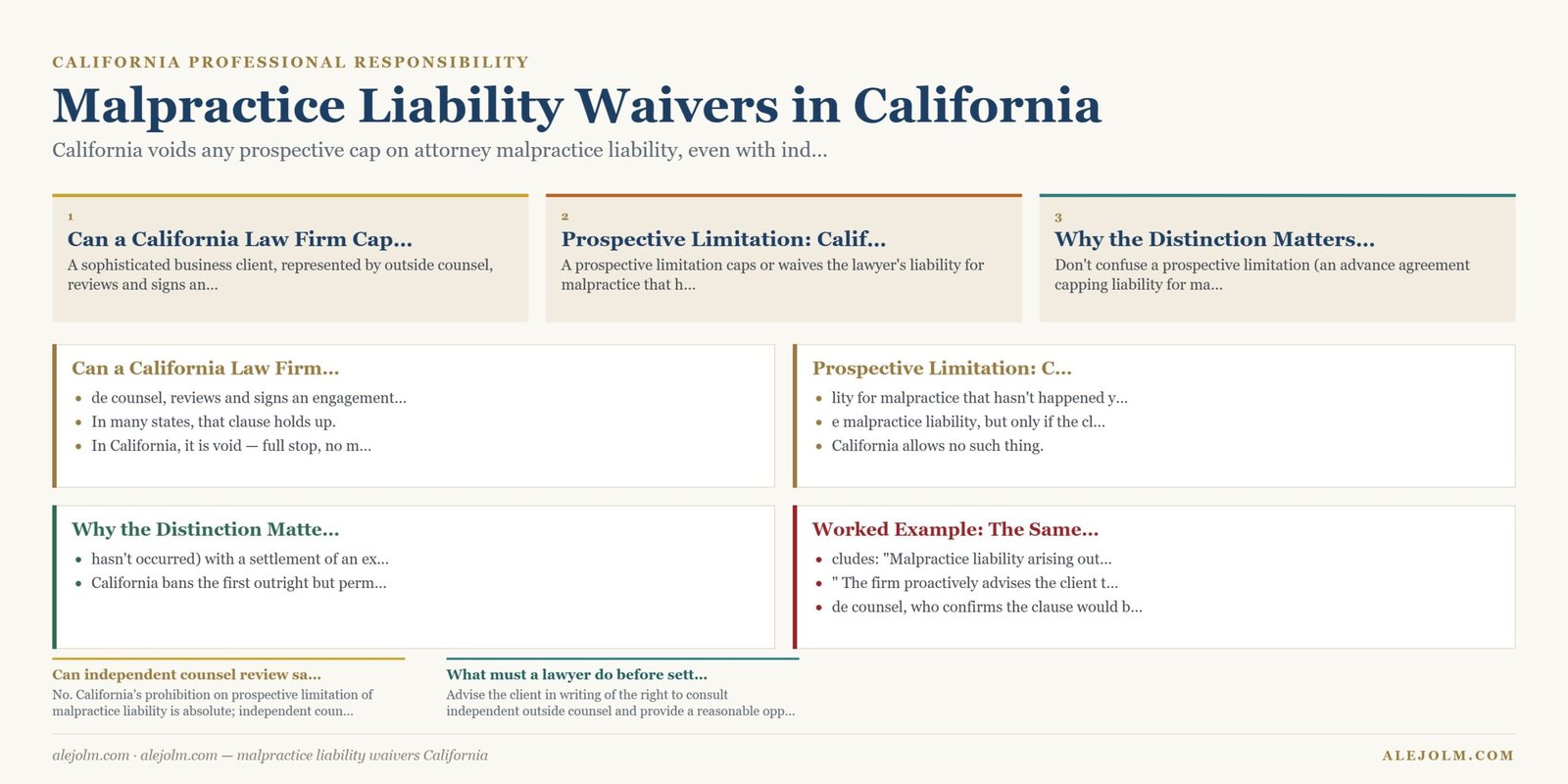 Diagram summarising malpractice liability waivers California under California and federal law