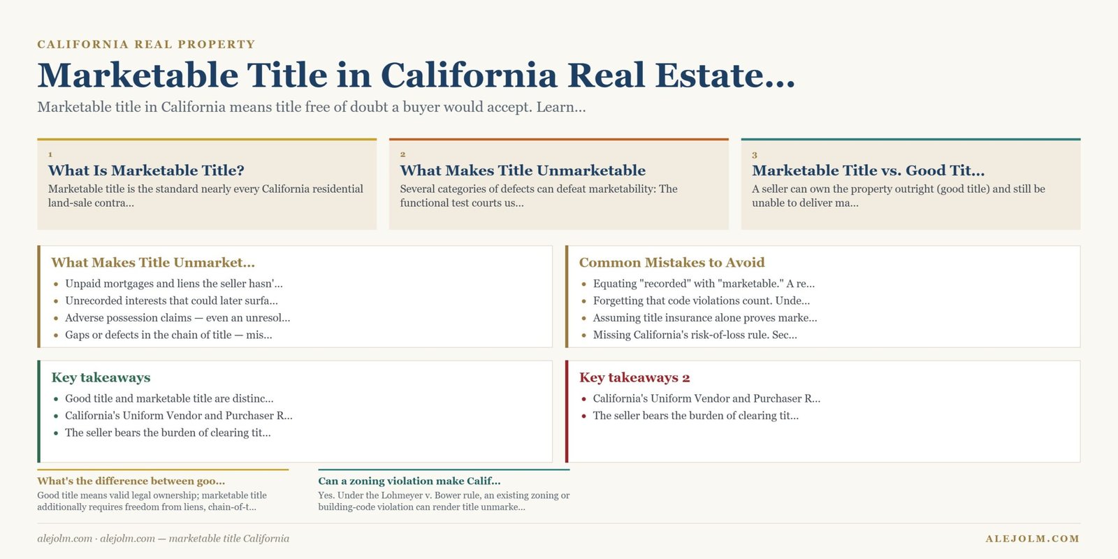 Diagram summarising marketable title California under California and federal law