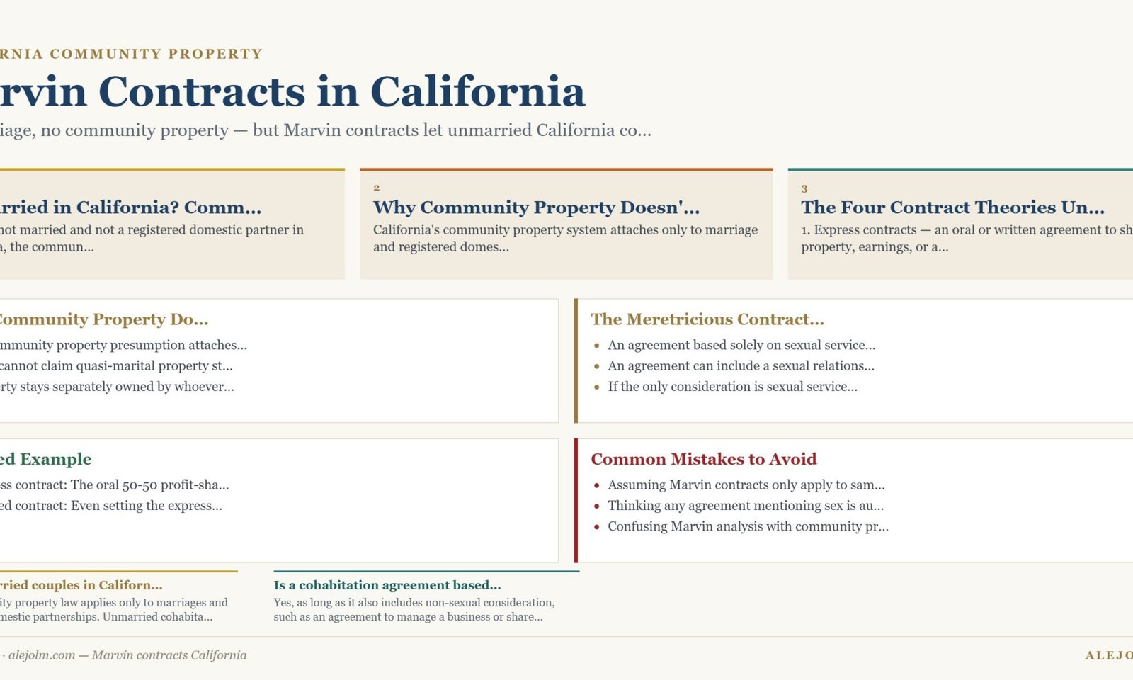Diagram summarising Marvin contracts California under California and federal law