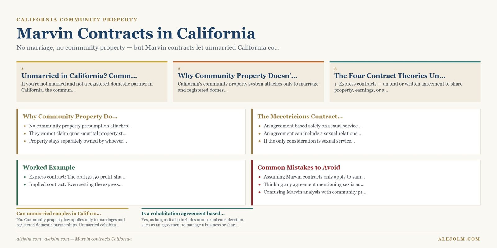 Diagram summarising Marvin contracts California under California and federal law