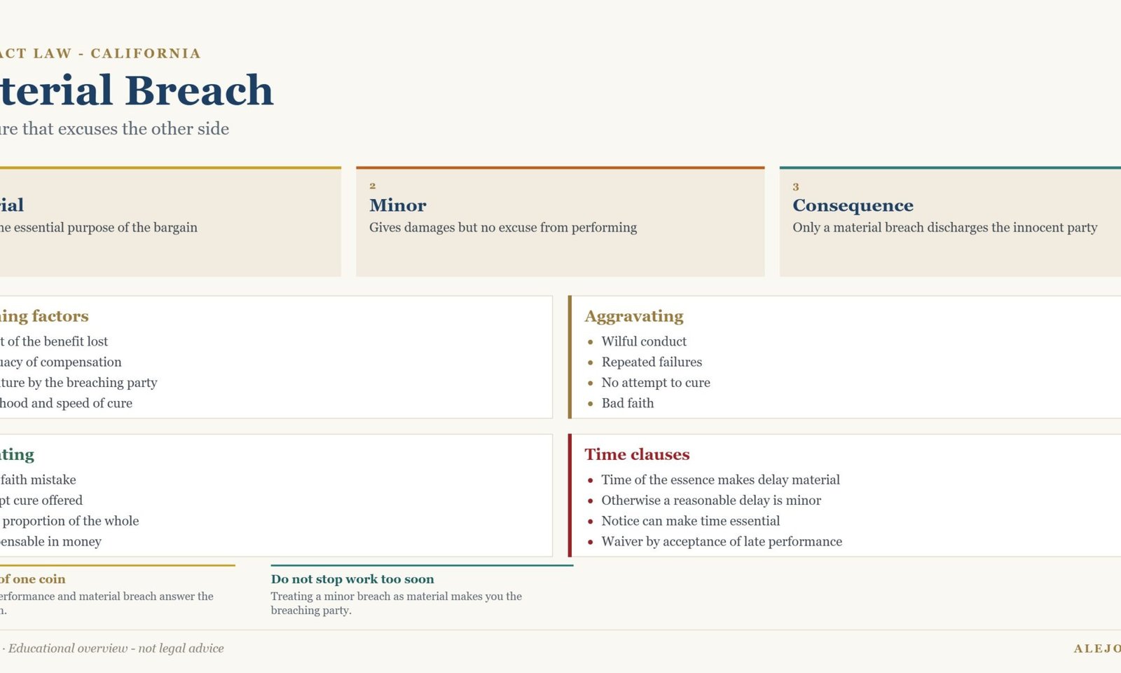 Diagram of the factors that make a breach of contract material in California