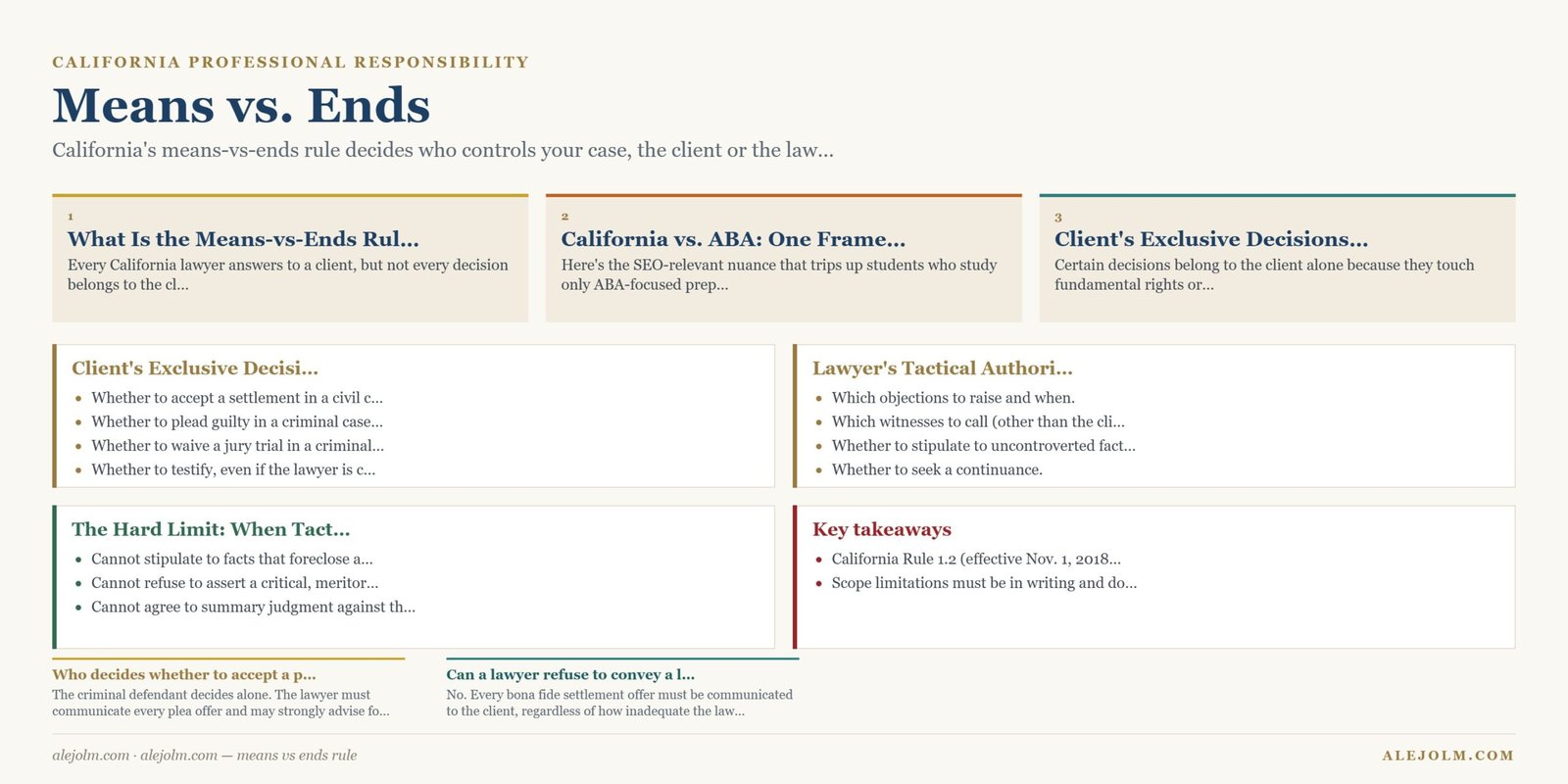 Diagram summarising means vs ends rule under California and federal law