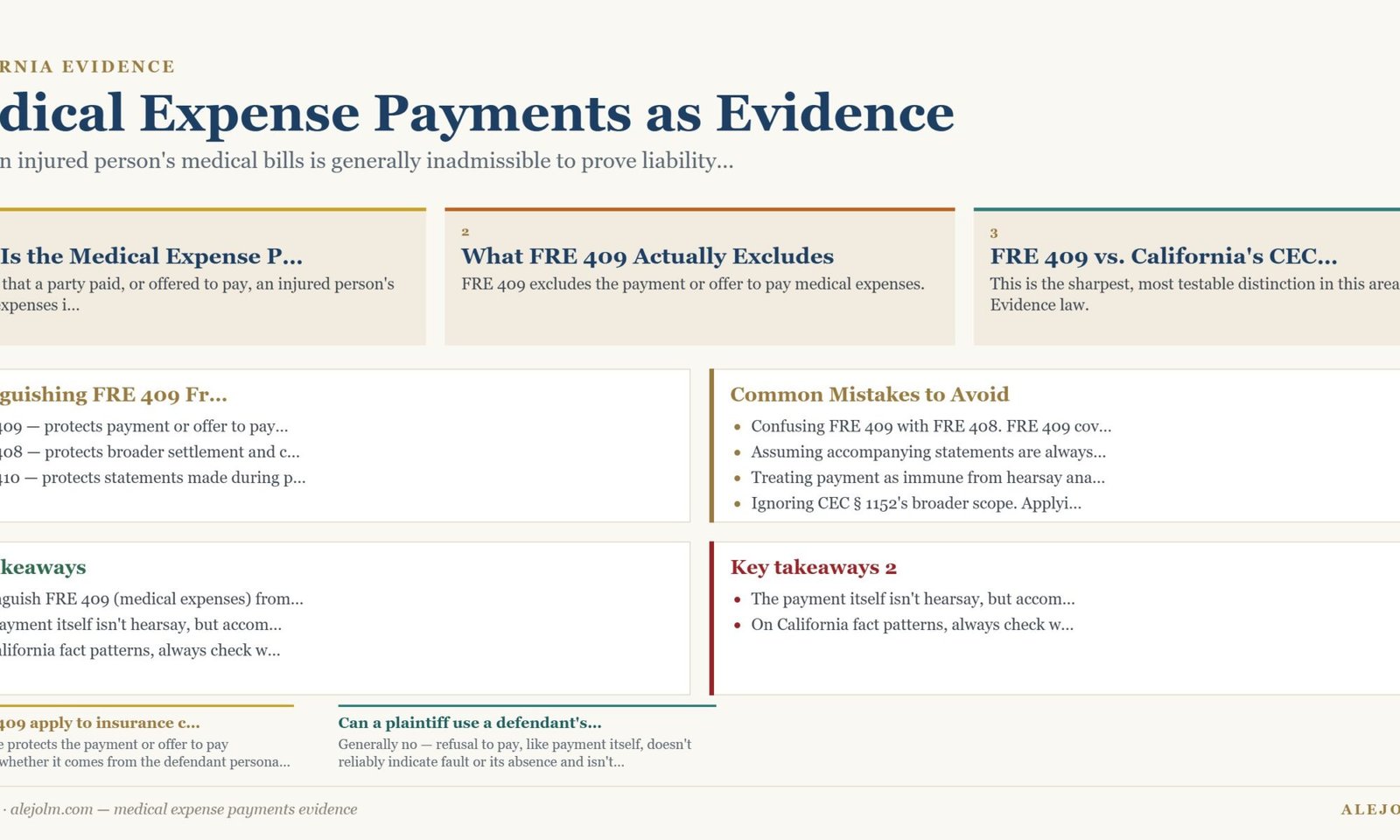 Diagram summarising medical expense payments evidence under California and federal law