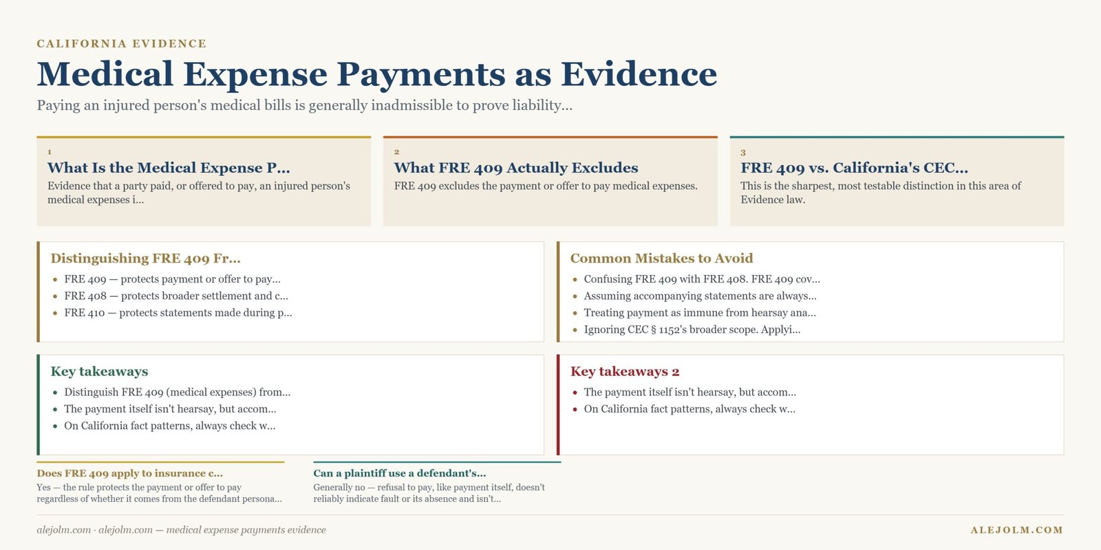 Diagram summarising medical expense payments evidence under California and federal law