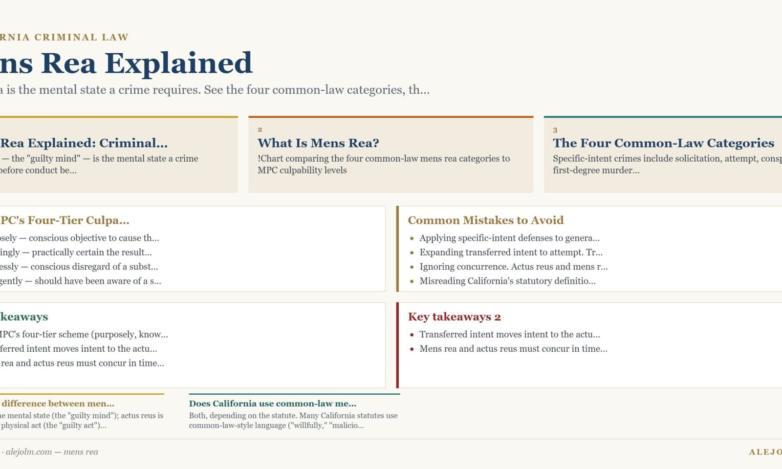 Diagram summarising mens rea under California and federal law