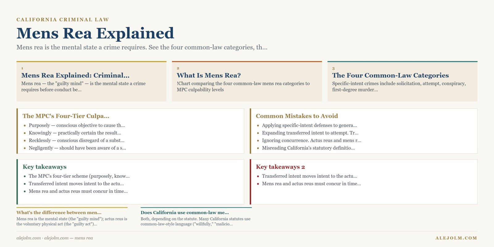 Diagram summarising mens rea under California and federal law