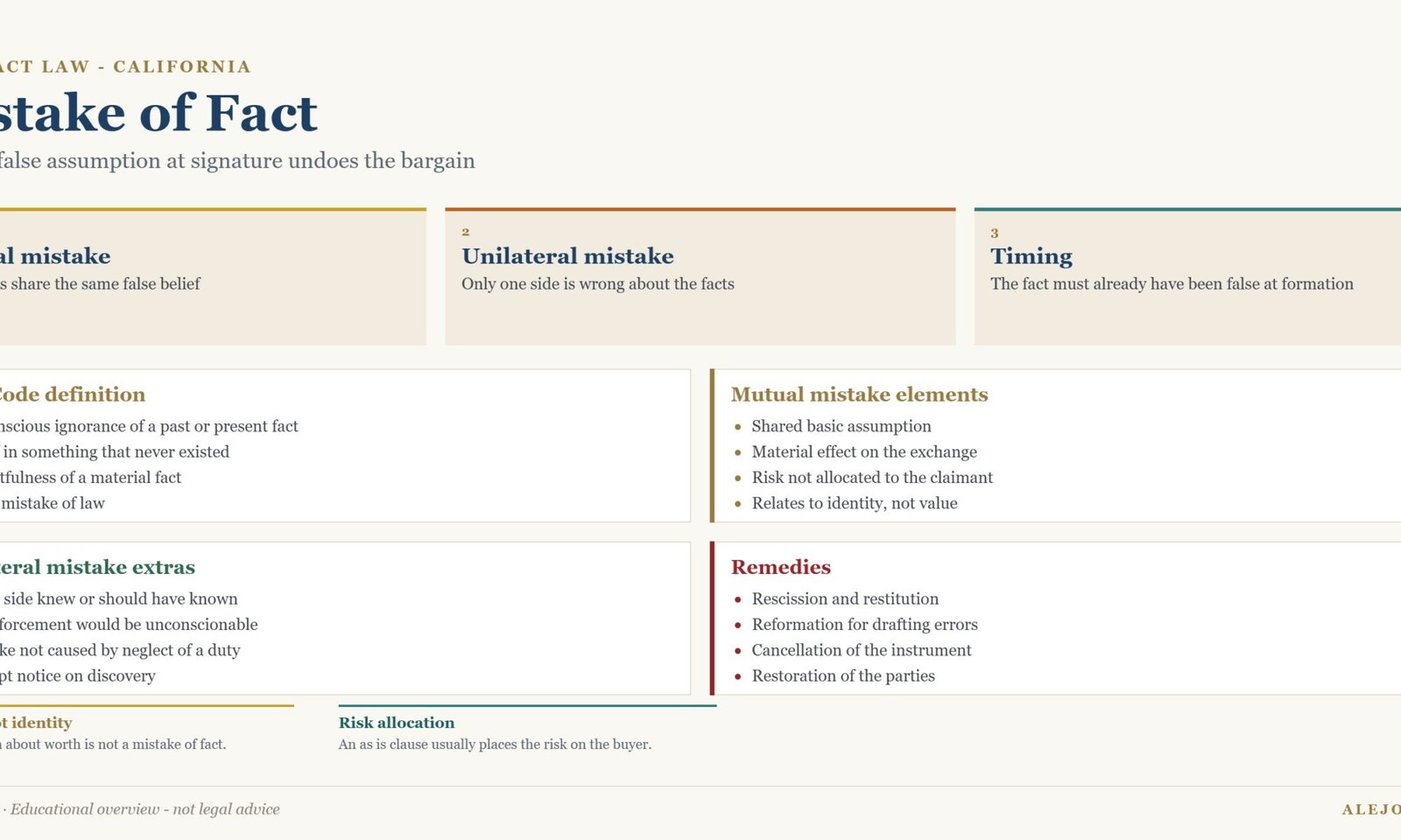 Diagram comparing mutual and unilateral mistake of fact under California contract law