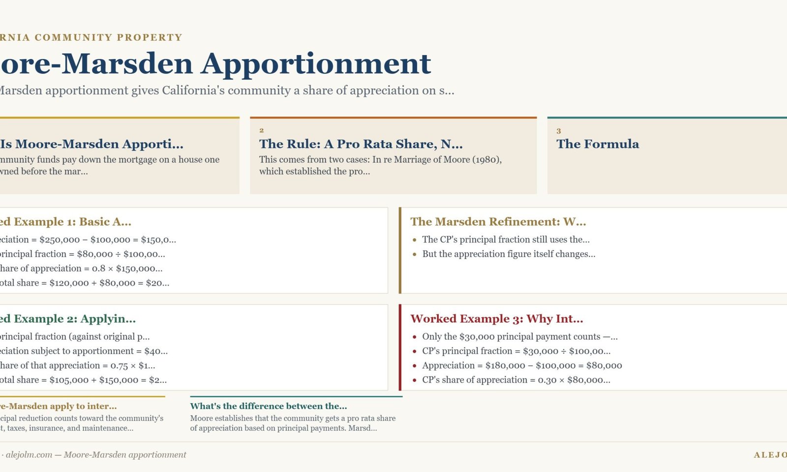 Diagram summarising Moore-Marsden apportionment under California and federal law