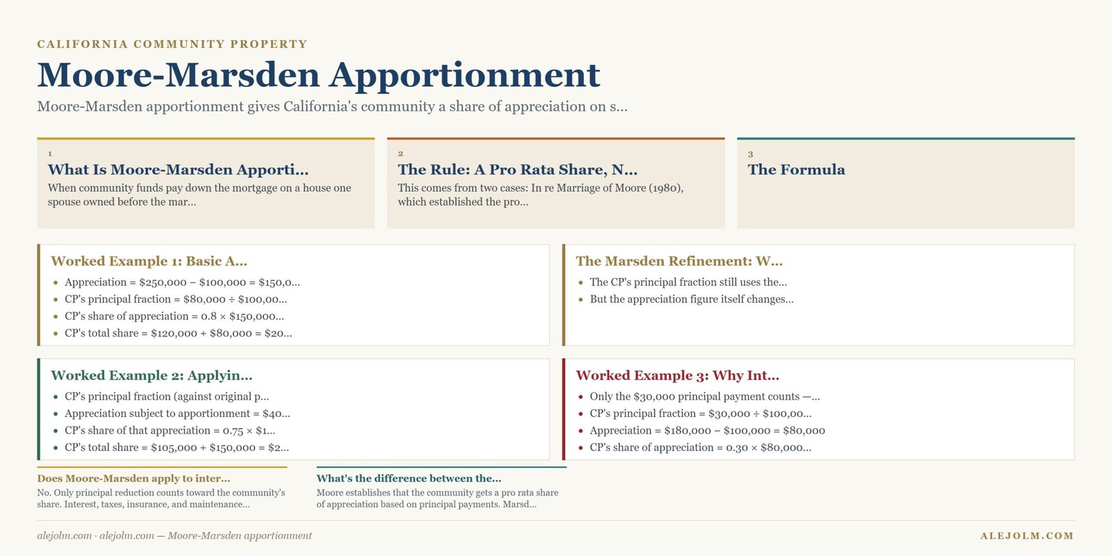Diagram summarising Moore-Marsden apportionment under California and federal law