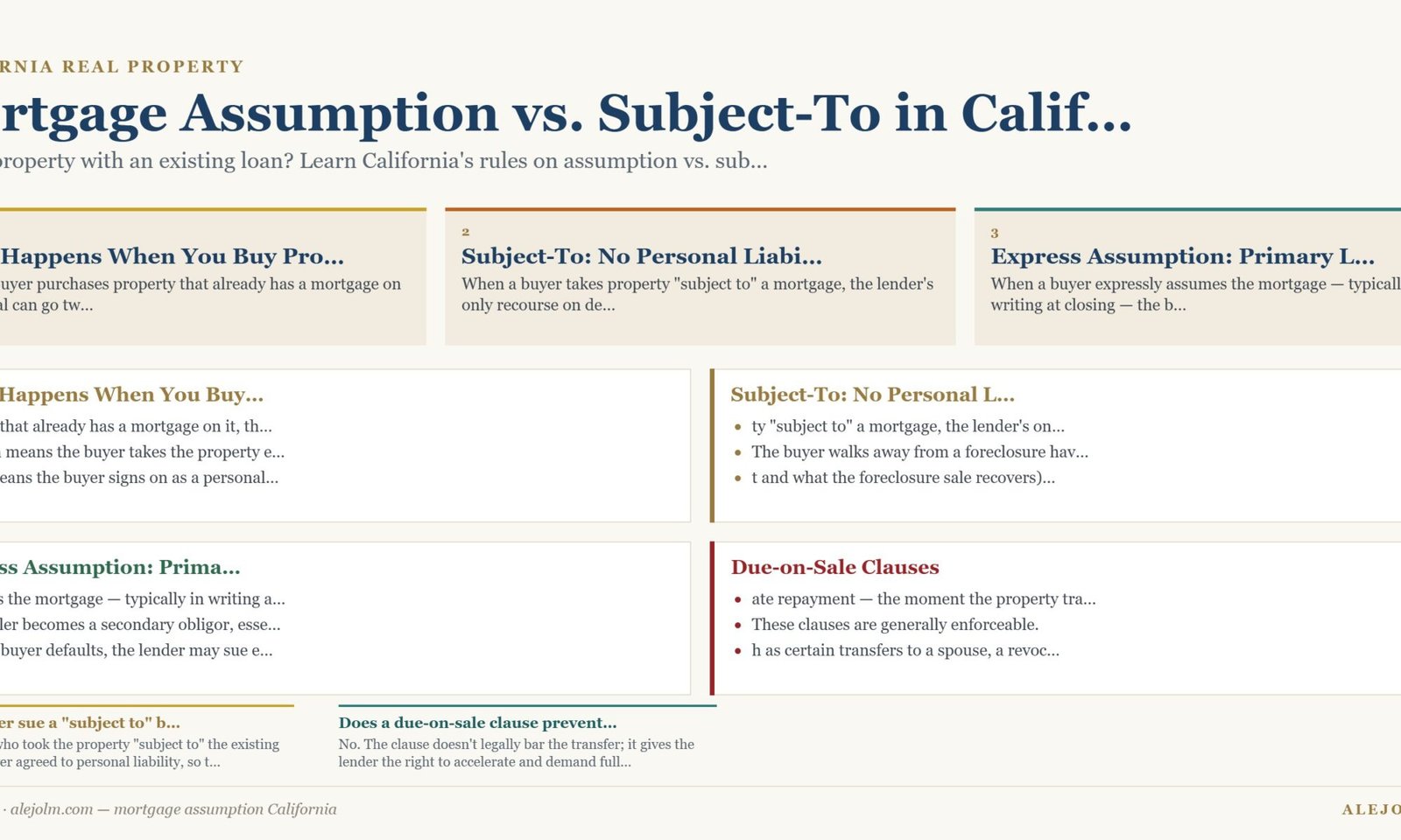Diagram summarising mortgage assumption California under California and federal law
