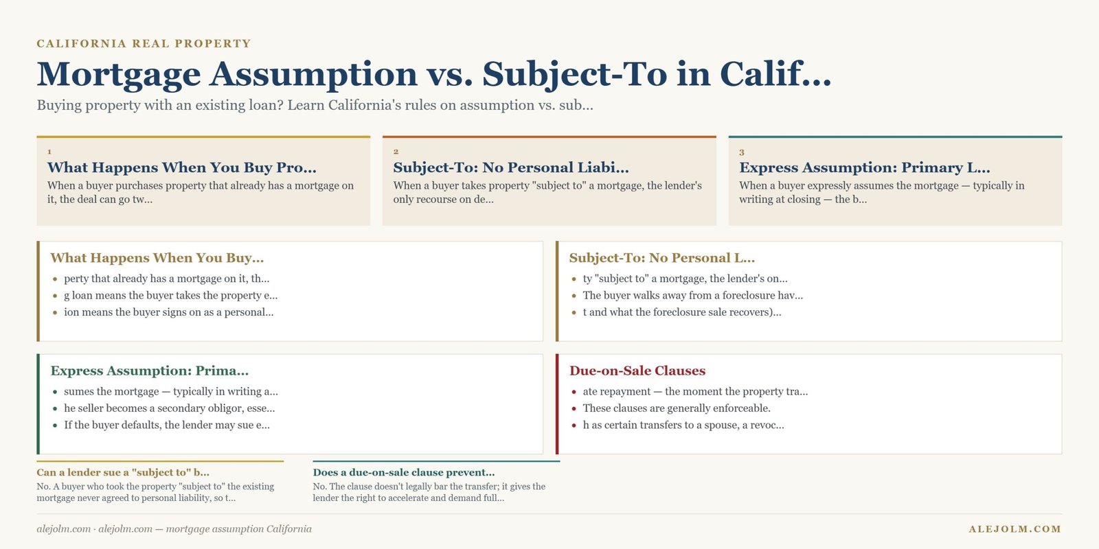 Diagram summarising mortgage assumption California under California and federal law