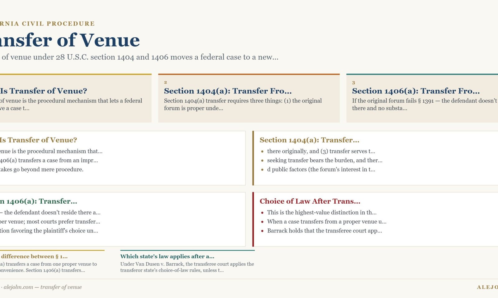Diagram summarising transfer of venue under California and federal law