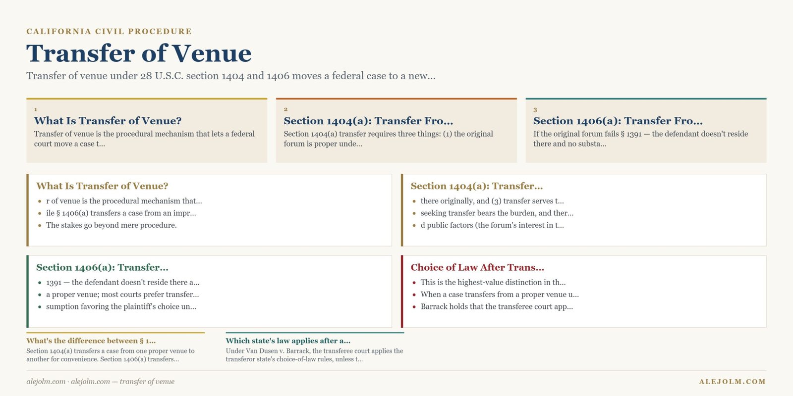 Diagram summarising transfer of venue under California and federal law
