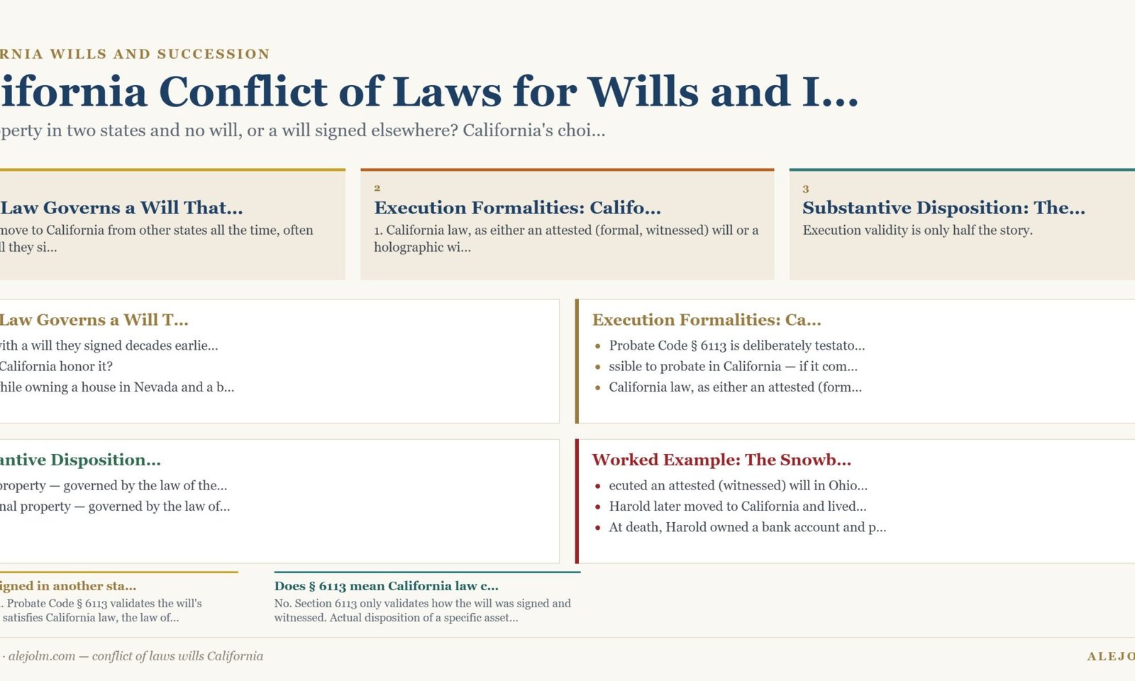 Diagram summarising conflict of laws wills California under California and federal law