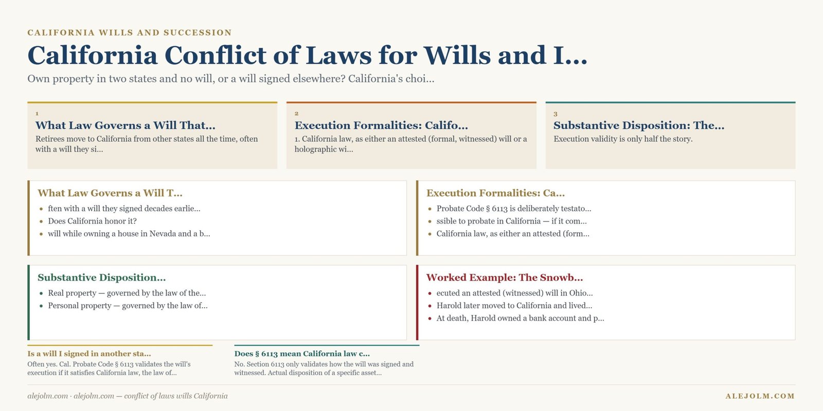 Diagram summarising conflict of laws wills California under California and federal law