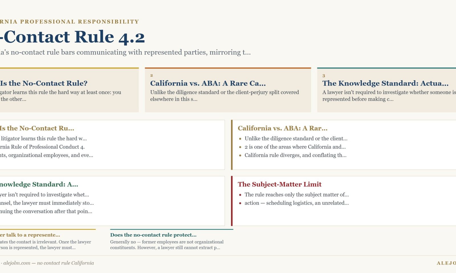 Diagram summarising no contact rule California under California and federal law