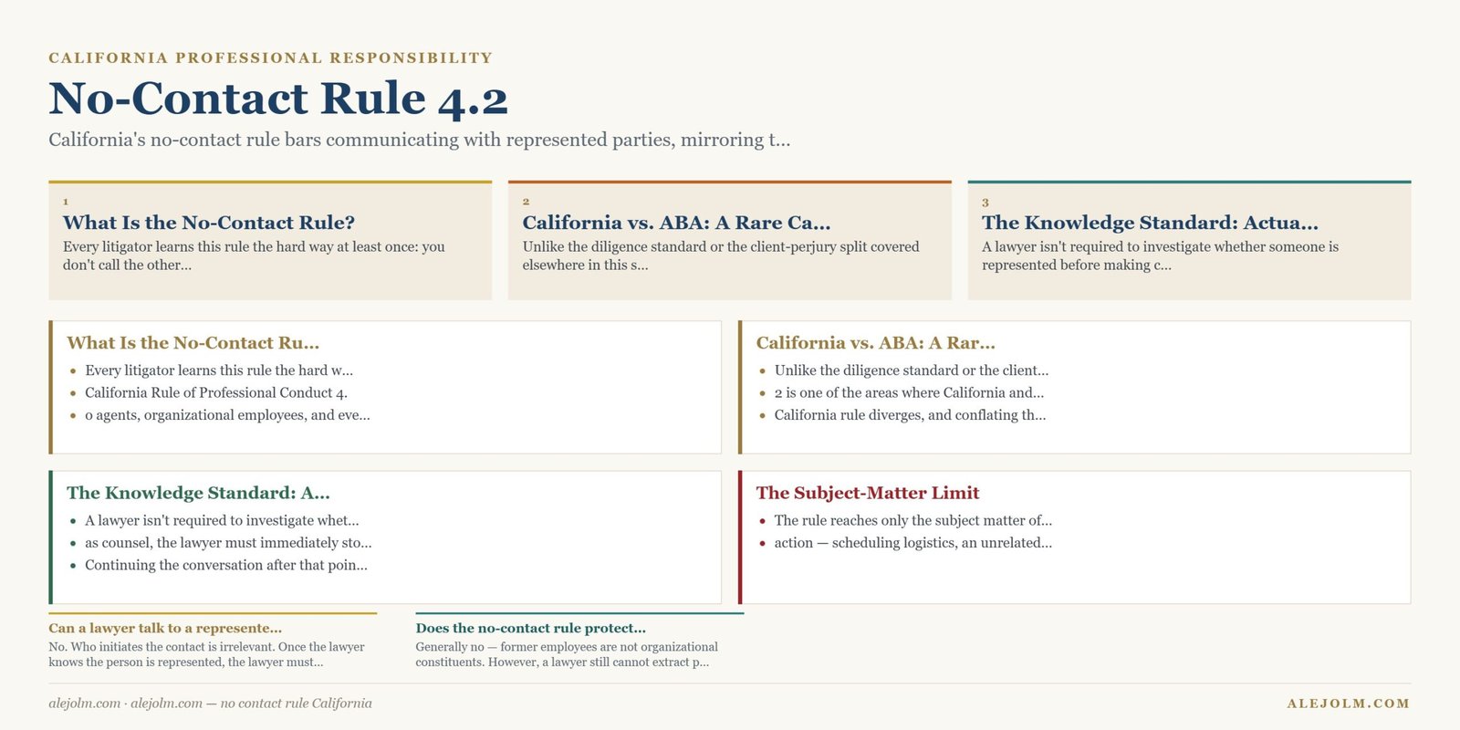 Diagram summarising no contact rule California under California and federal law