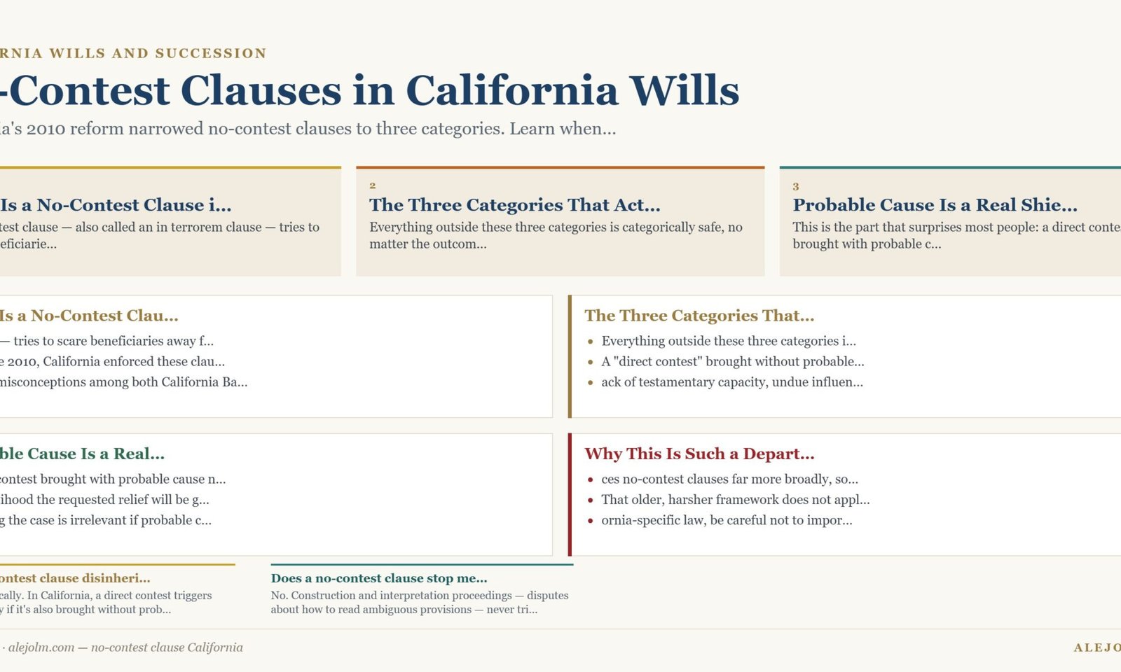 Diagram summarising no-contest clause California under California and federal law