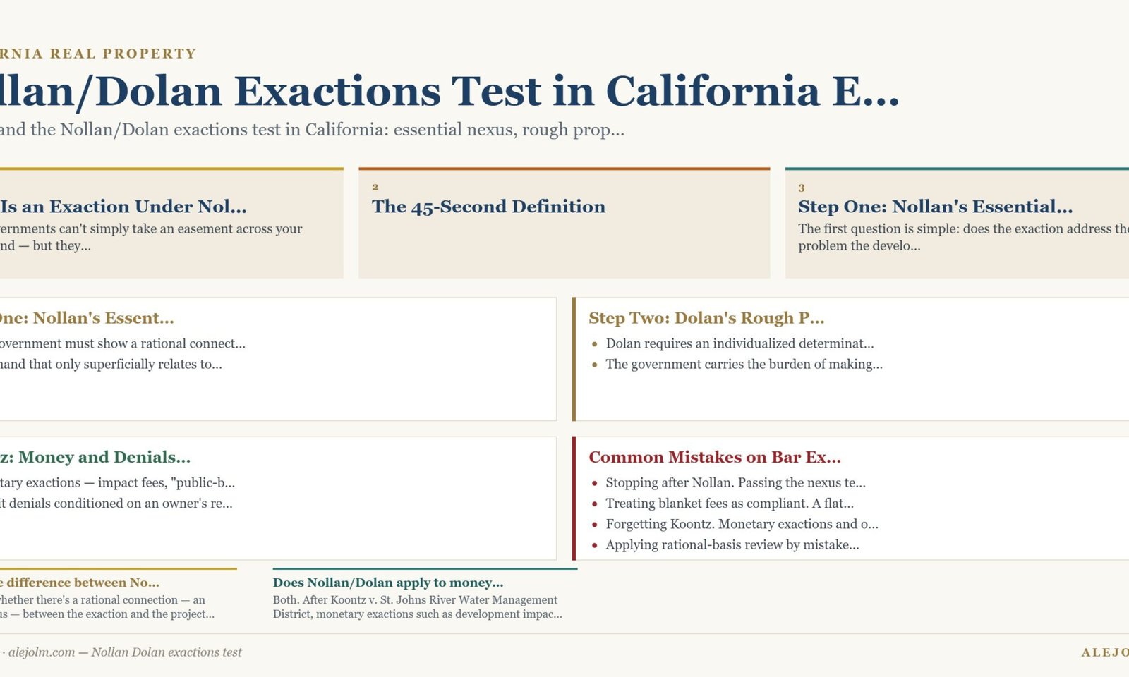 Diagram summarising Nollan Dolan exactions test under California and federal law