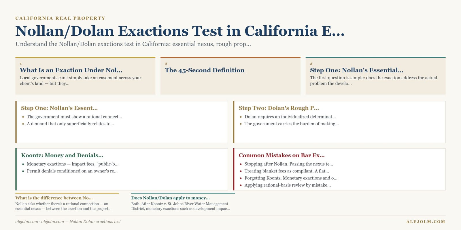 Diagram summarising Nollan Dolan exactions test under California and federal law
