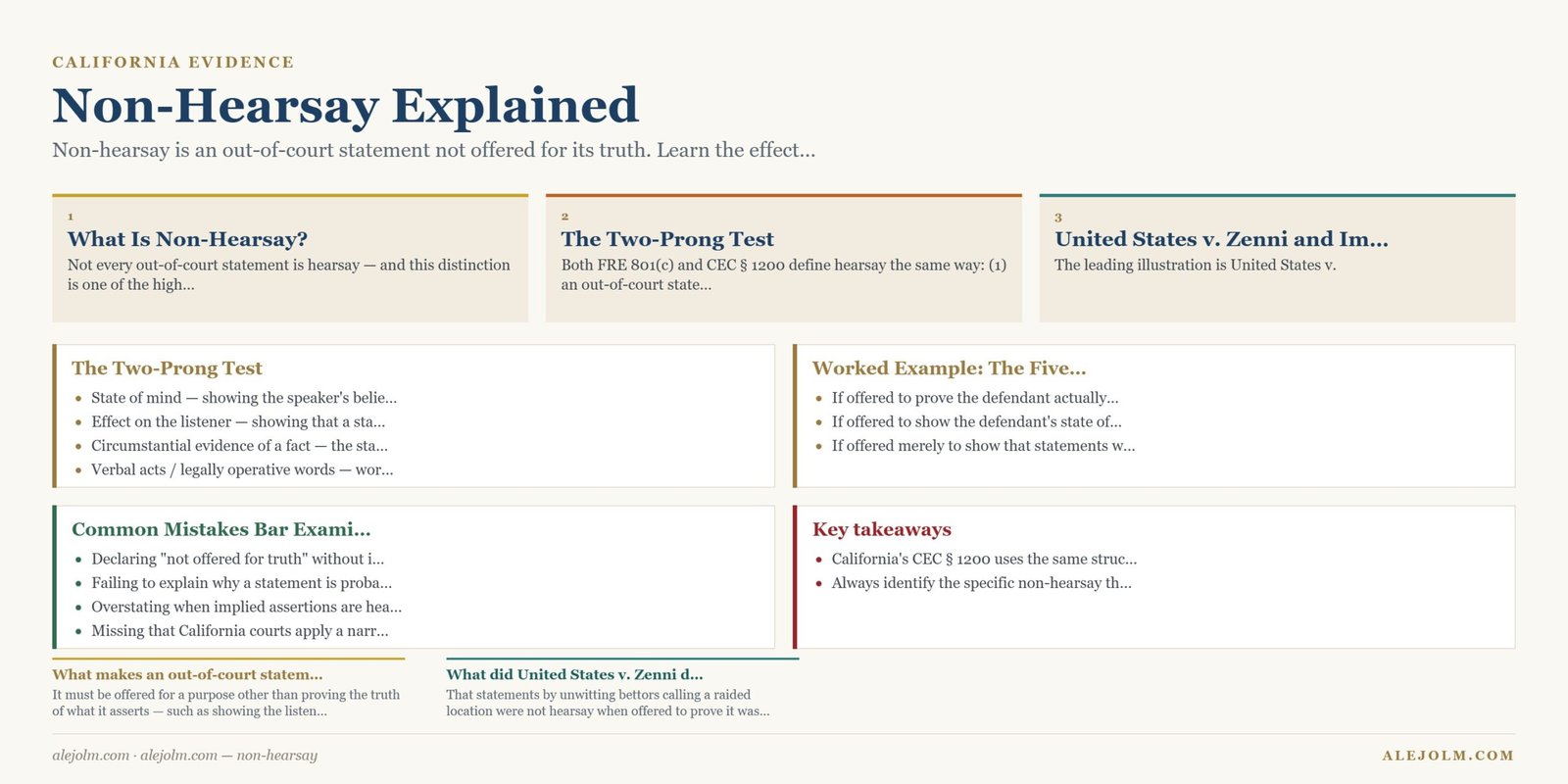 Diagram summarising non-hearsay under California and federal law