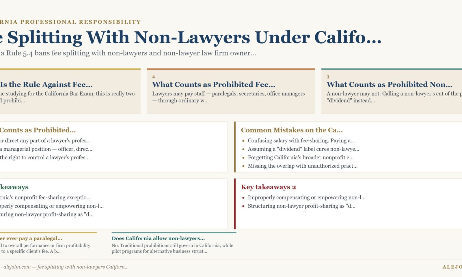 Diagram summarising fee splitting with non-lawyers California under California and federal law