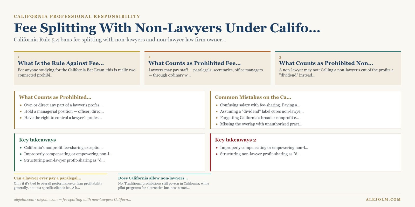 Diagram summarising fee splitting with non-lawyers California under California and federal law
