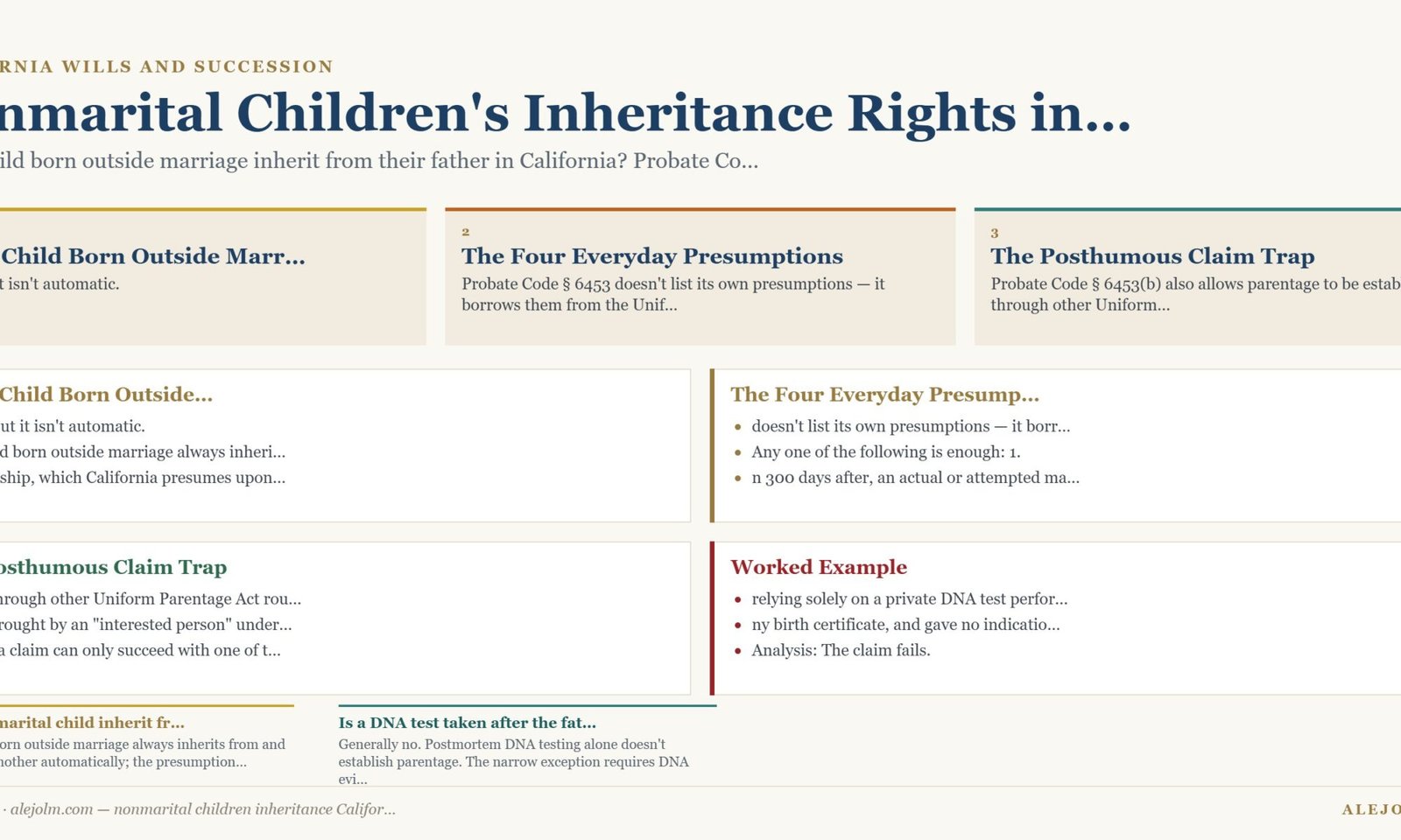 Diagram summarising nonmarital children inheritance California under California and federal law