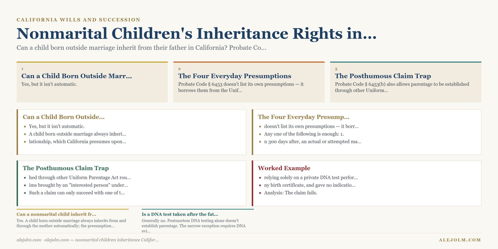 Diagram summarising nonmarital children inheritance California under California and federal law