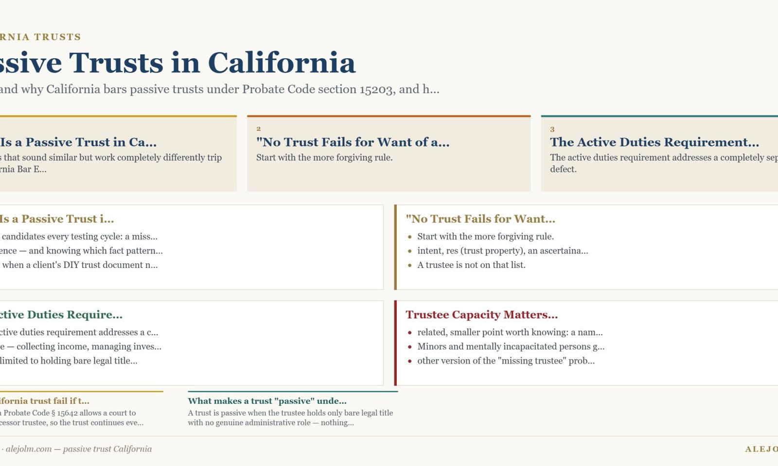 Diagram summarising passive trust California under California and federal law