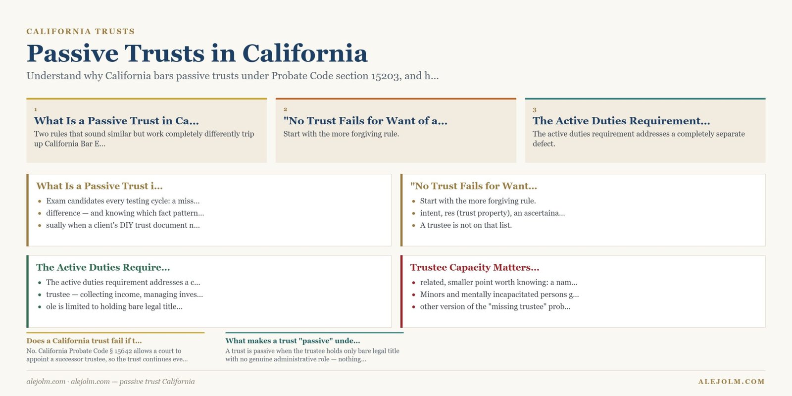 Diagram summarising passive trust California under California and federal law