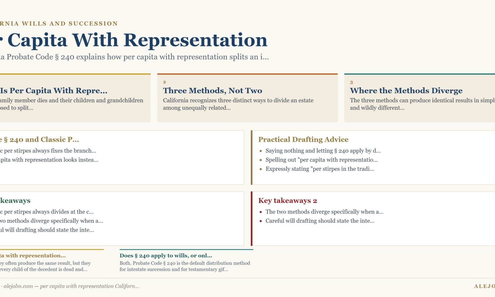 Diagram summarising per capita with representation California under California and federal law