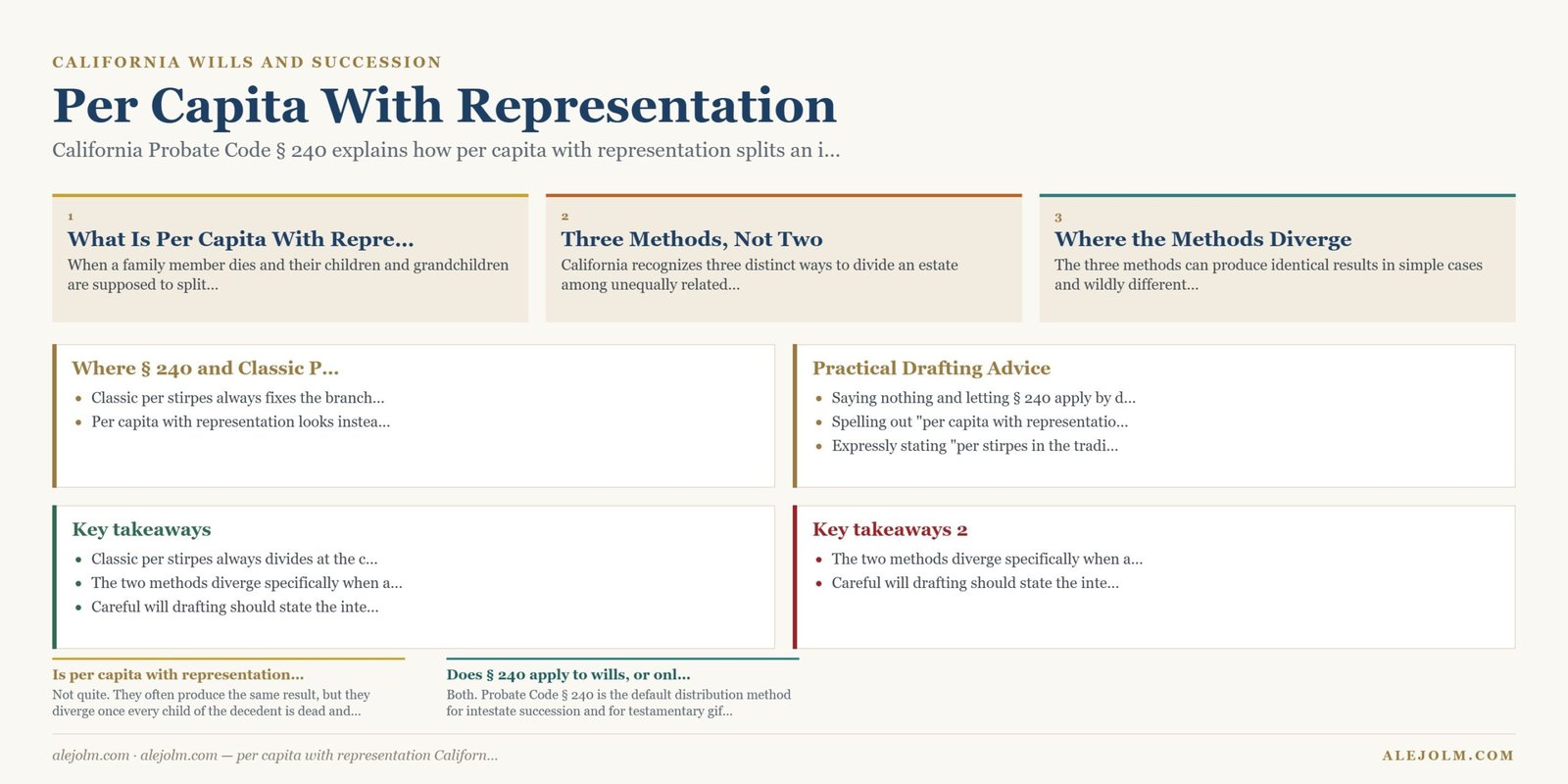 Diagram summarising per capita with representation California under California and federal law