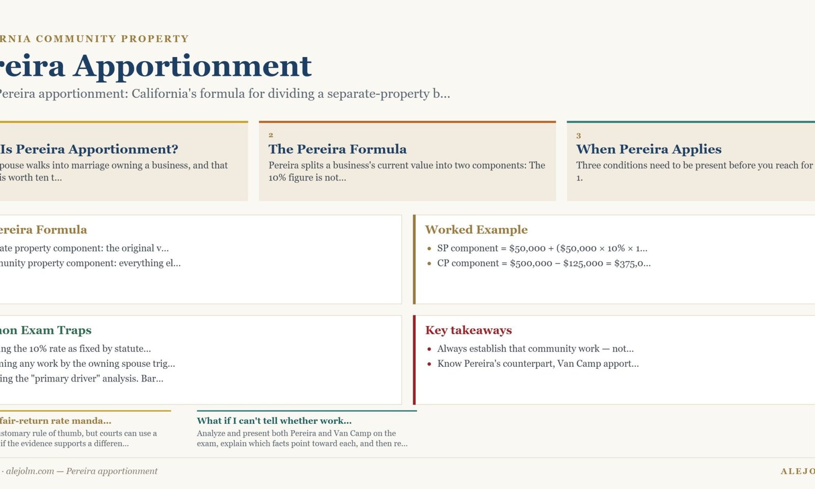 Diagram summarising Pereira apportionment under California and federal law