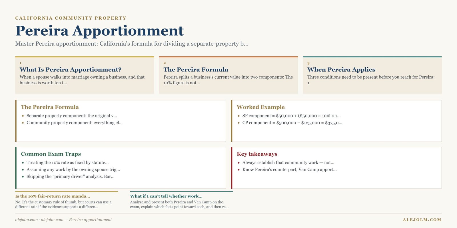 Diagram summarising Pereira apportionment under California and federal law