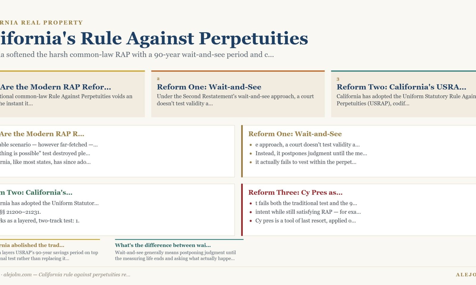 Diagram summarising California rule against perpetuities reform under California and federal law