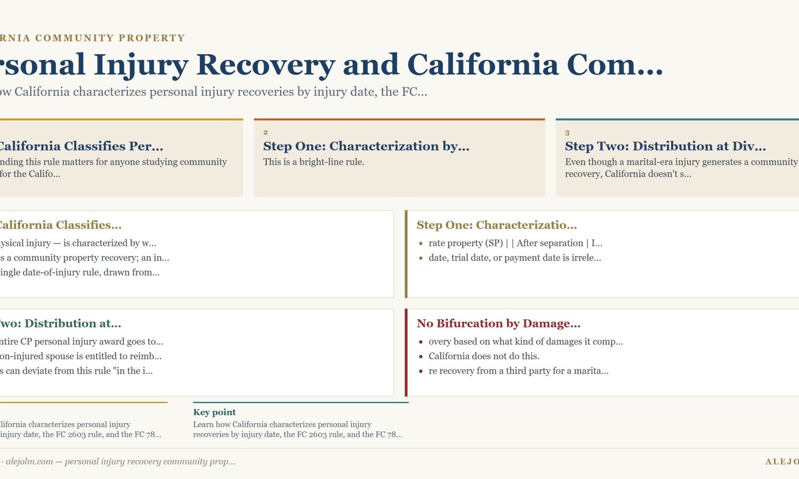 Diagram summarising personal injury recovery community property under California and federal law