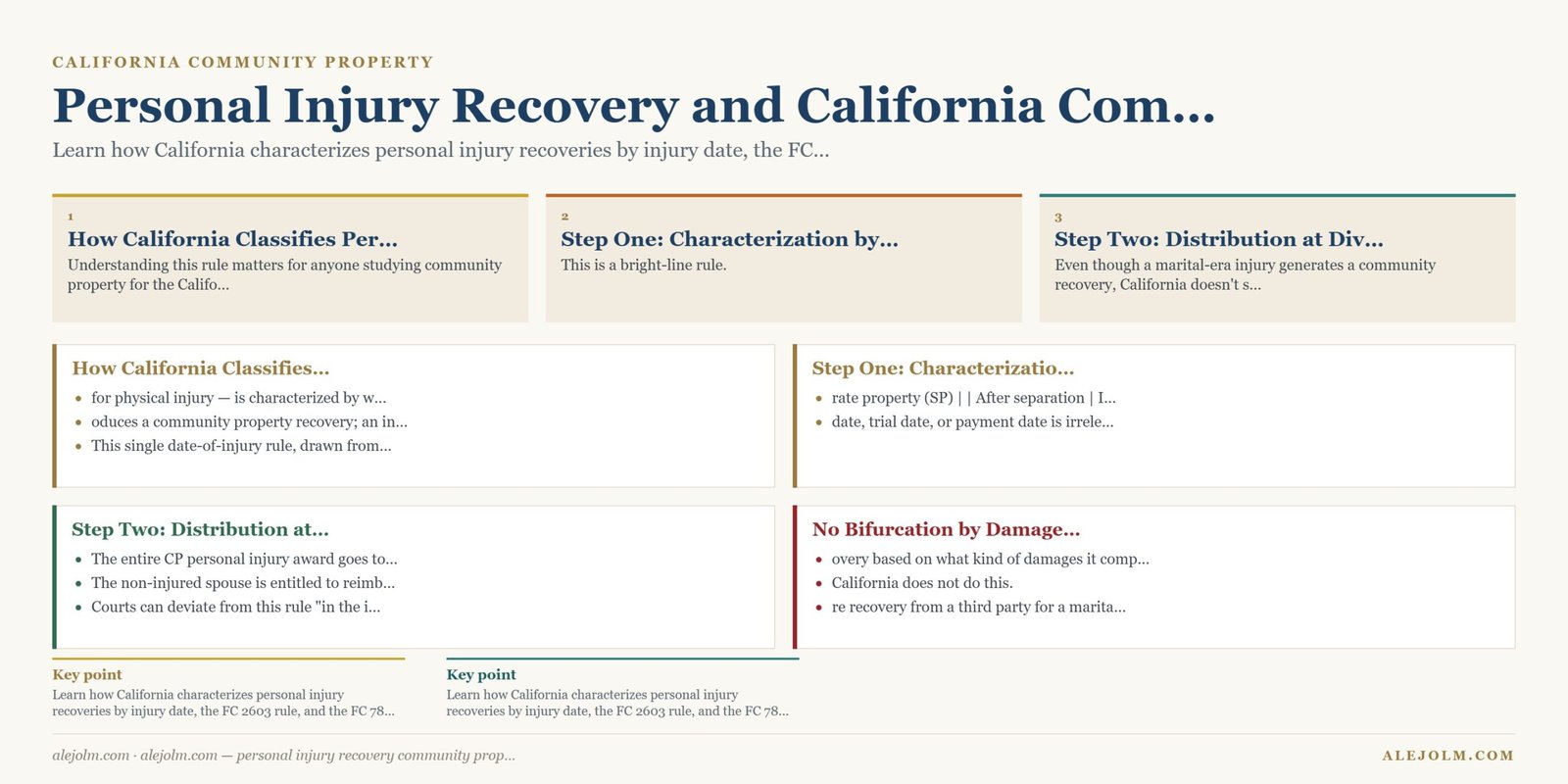 Diagram summarising personal injury recovery community property under California and federal law