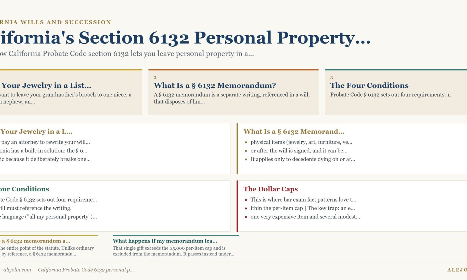 Diagram summarising California Probate Code 6132 personal property list under California and federal law