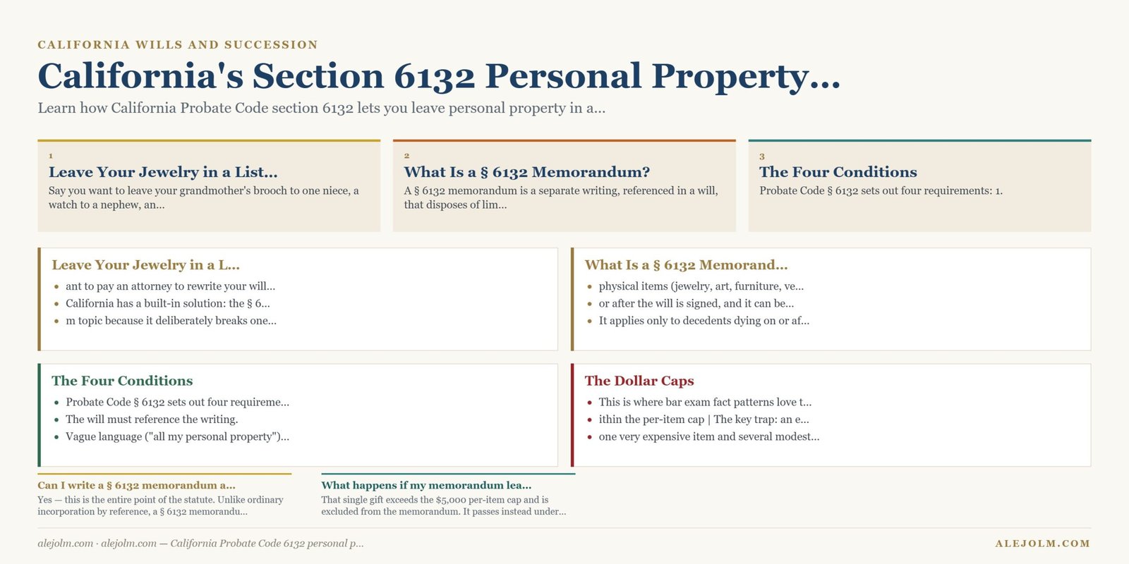 Diagram summarising California Probate Code 6132 personal property list under California and federal law