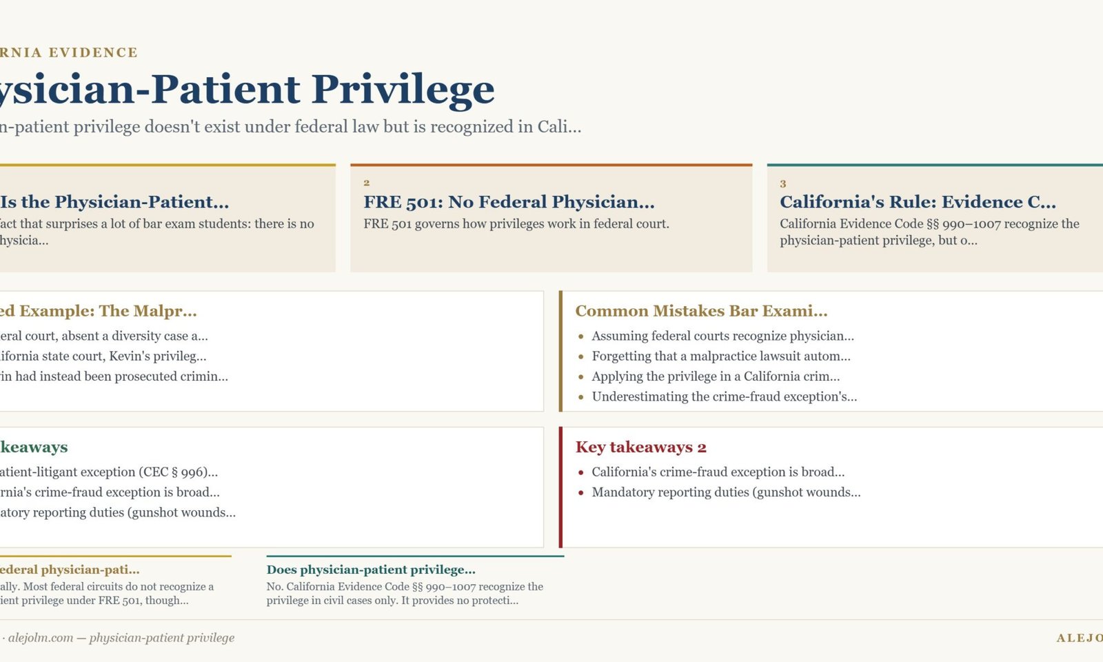 Diagram summarising physician-patient privilege under California and federal law
